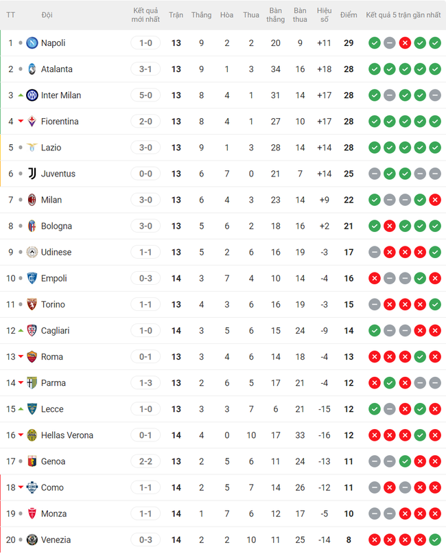 Ngôi sao gốc Indonesia tỏa sáng, Milan thắng đậm ở Serie A - Ảnh 2.