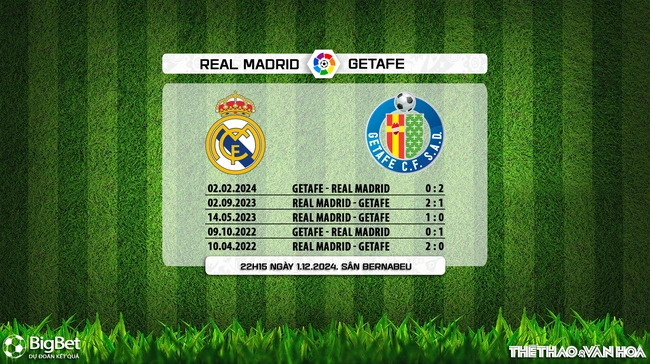 Nhận định, soi tỷ lệ Real Madrid vs Getafe (22h15, 1/12), vòng 15 La Liga - Ảnh 7.