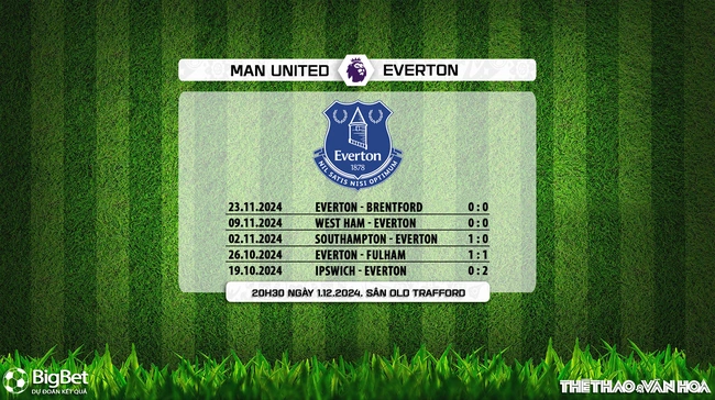 Nhận định, soi tỷ lệ MU vs Everton (20h30, 1/12), vòng 13 Ngoại hạng Anh - Ảnh 9.