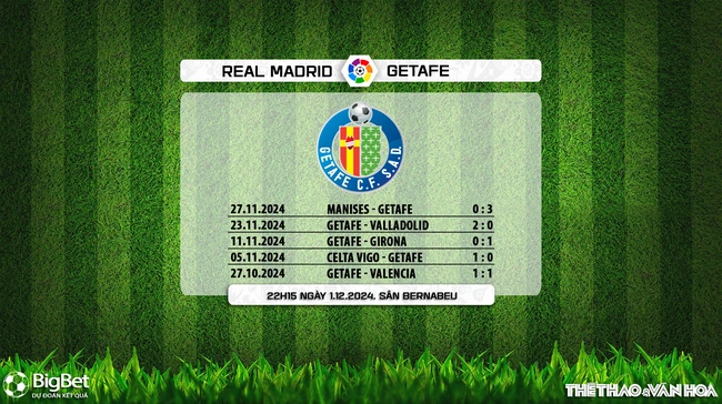 Nhận định, soi tỷ lệ Real Madrid vs Getafe (22h15, 1/12), vòng 15 La Liga - Ảnh 5.