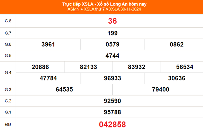 XSLA 30/11 - Kết quả xổ số Long An hôm nay 30/11/2024 - Trực tiếp XSLA ngày 30 tháng 11 - Ảnh 1.