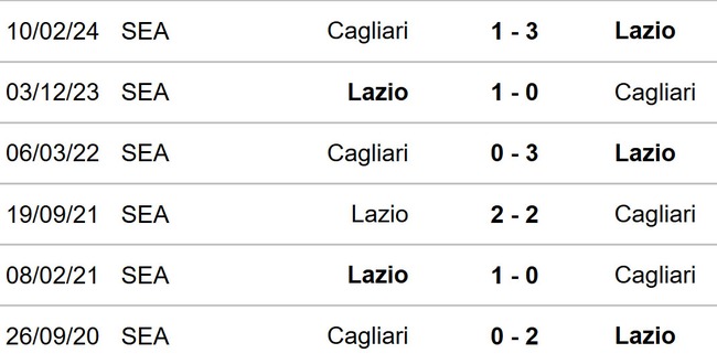 Nhận định, soi tỷ lệ Lazio vs Genoa 03h00 ngày 5/11, vòng 11 Serie A - Ảnh 2.