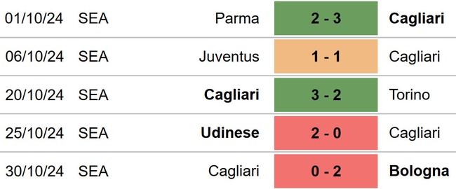 Nhận định, soi tỷ lệ Lazio vs Genoa 03h00 ngày 5/11, vòng 11 Serie A - Ảnh 4.