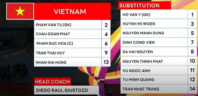 'Chân sút phủi' nã đại bác giúp ĐT Việt Nam chạm 1 tay vào vé đi tiếp ở giải đấu lớn, sẵn sàng đụng độ ĐT Thái Lan - Ảnh 1.