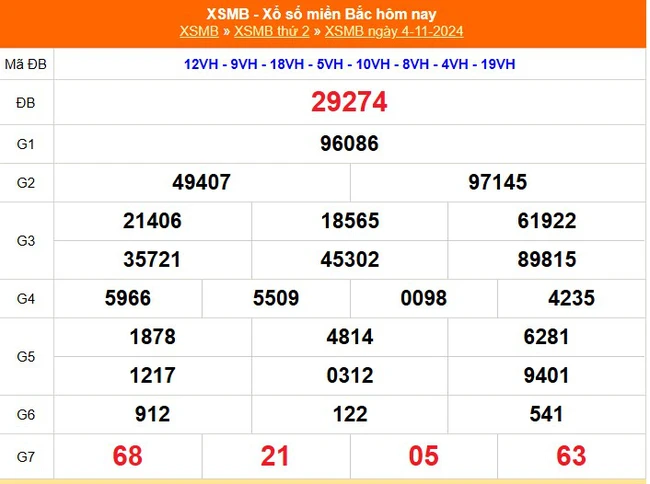 XSMB 4/11 - Kết quả Xổ số miền Bắc hôm nay 4/11/2024 - KQSXMB thứ Hai ngày 4 tháng 11 - Ảnh 1.