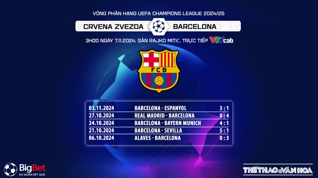 Nhận định, soi tỷ lệ Sao đỏ Belgrarde vs Barcelona 3h00 ngày 7/11, cúp C1 lượt trận thứ 4 - Ảnh 6.