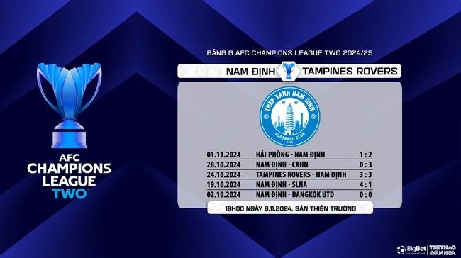 Nhận định, soi tỷ lệ Nam Định vs Tampines Rovers (19h00, 6/11), vòng bảng AFC Champions League 2 - Ảnh 8.