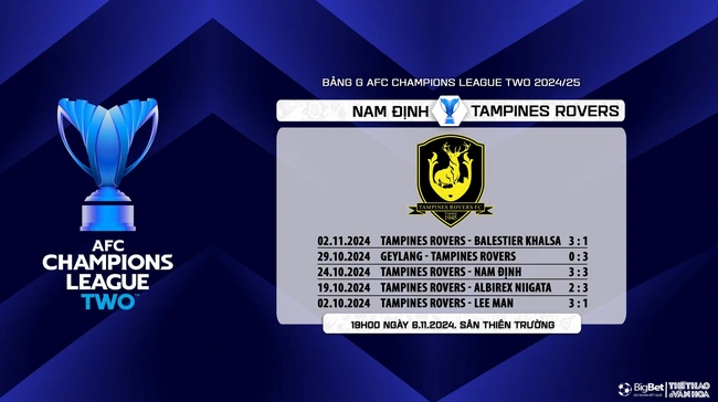 Nhận định, soi tỷ lệ Nam Định vs Tampines Rovers (19h00, 6/11), vòng bảng AFC Champions League 2 - Ảnh 9.