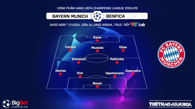 Nhận định, soi tỷ lệ Bayern Munich vs Benfica 3h00 ngày 7/11, cúp C1 lượt trận thứ 4 - Ảnh 2.