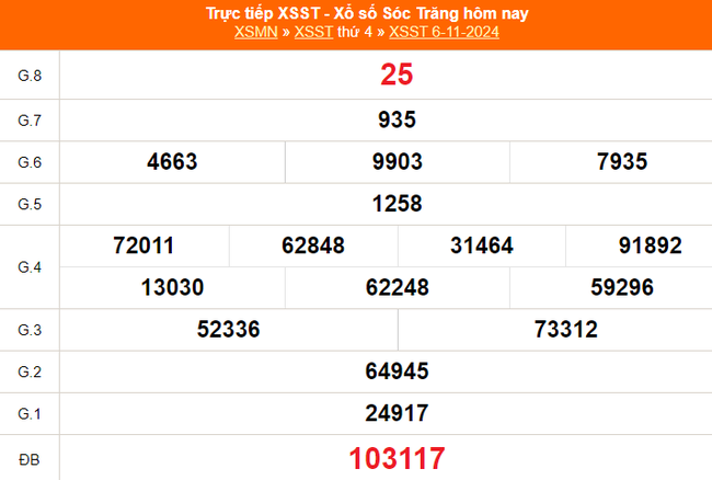 XSST 4/12 - Kết quả xổ số Sóc Trăng hôm nay 4/12/2024 - Trực tiếp xổ số hôm nay ngày 4 tháng 12 - Ảnh 6.