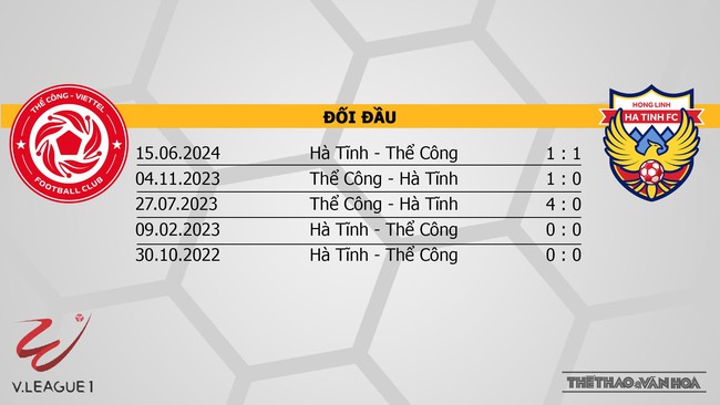 Nhận định bóng đá V-League hôm nay 10/11 & 11/11: Thể Công vs Hà Tĩnh, TPHCM vs Nam Định - Ảnh 12.