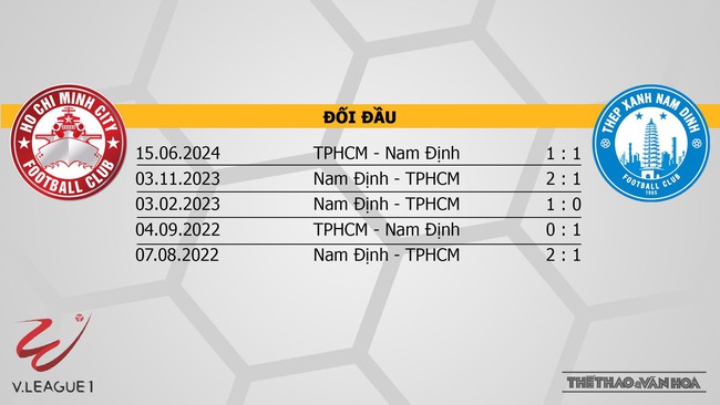 Nhận định bóng đá V-League hôm nay 10/11 & 11/11: Thể Công vs Hà Tĩnh, TPHCM vs Nam Định - Ảnh 17.