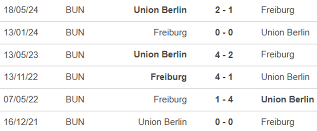 Lịch sử đối đầu Union Berlin vs Freiburg