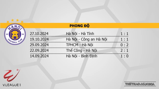 Nhận định bóng đá V-League hôm nay 9/11: HAGL vs CAHN, Hà Nội vs Hải Phòng - Ảnh 13.