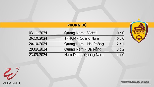 Nhận định bóng đá V-League hôm nay 10/11 & 11/11: Thể Công vs Hà Tĩnh, TPHCM vs Nam Định - Ảnh 4.