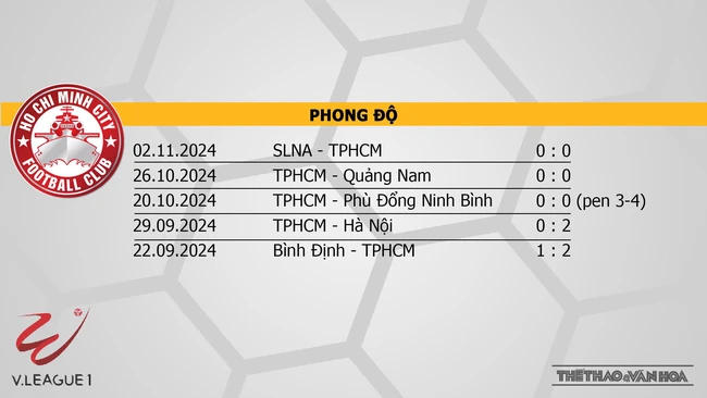 Nhận định bóng đá V-League hôm nay 10/11 & 11/11: Thể Công vs Hà Tĩnh, TPHCM vs Nam Định - Ảnh 18.