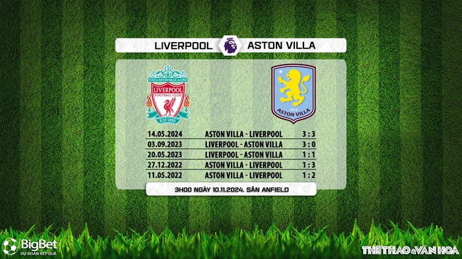 Nhận định, soi tỷ lệ Liverpool vs Aston Villa (3h00, 10/11), vòng 11 Ngoại hạng Anh - Ảnh 5.