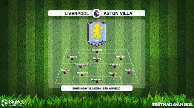 Nhận định, soi tỷ lệ Liverpool vs Aston Villa (3h00, 10/11), vòng 11 Ngoại hạng Anh - Ảnh 3.