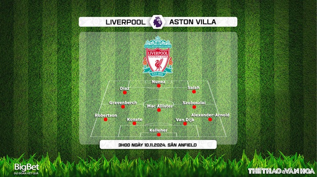 Nhận định, soi tỷ lệ Liverpool vs Aston Villa (3h00, 10/11), vòng 11 Ngoại hạng Anh - Ảnh 4.