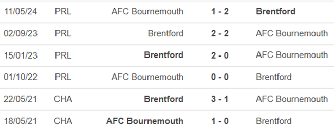 Lịch sử đối đầu Brentford vs Bournemouth