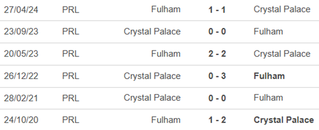 Lịch sử đối đầu Crystal Palace vs Fulham