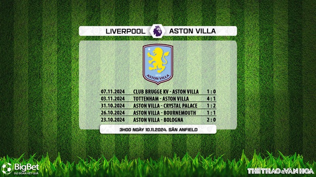 Nhận định, soi tỷ lệ Liverpool vs Aston Villa (3h00, 10/11), vòng 11 Ngoại hạng Anh - Ảnh 7.