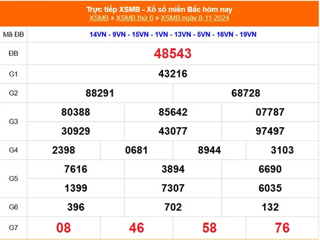 XSMB 13/11 - Kết quả Xổ số miền Bắc hôm nay 13/11/2024 - KQSXMB thứ Tư ngày 13 tháng 11 - Ảnh 6.