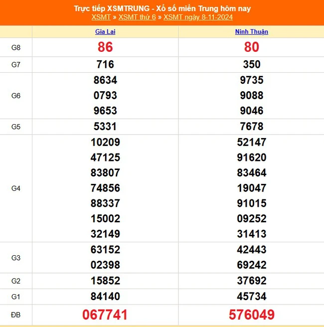 XSMB 12/11 - Kết quả Xổ số miền Bắc hôm nay 12/11/2024 - Trực tiếp xổ số hôm nay ngày 12 tháng 11 - Ảnh 6.