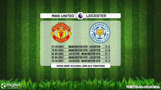 Nhận định, soi tỷ lệ MU vs Leicester 21h00 ngày 10/11, ngoại hạng Anh vòng 11 - Ảnh 4.