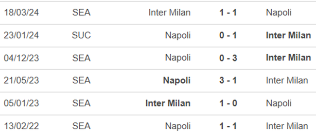 Lịch sử đối đầu Inter Milan vs Napoli