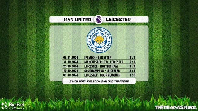 Nhận định, soi tỷ lệ MU vs Leicester 21h00 ngày 10/11, ngoại hạng Anh vòng 11 - Ảnh 6.