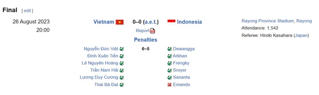 Thắng Indonesia ở loạt đá luân lưu, đội bóng Việt Nam đoạt chức vô địch đầy kịch tính ở giải đấu lớn - Ảnh 2.