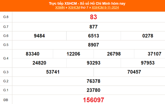 XSHCM 16/11 - XSTP - Kết quả xổ số Hồ Chí Minh hôm nay ngày 16/11/2024 - Ảnh 2.