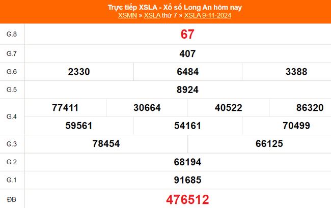 XSLA 16/11 - Kết quả xổ số Long An hôm nay 16/11/2024 - Trực tiếp xổ số hôm nay ngày 16 tháng 11 - Ảnh 1.