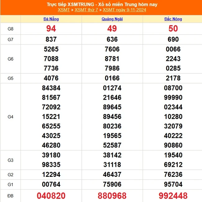 XSMT 9/11 - Kết quả xổ số miền Trung hôm nay 9/11/2024 - KQXSMT thứ Bẩy ngày 9 tháng 11 - Ảnh 1.