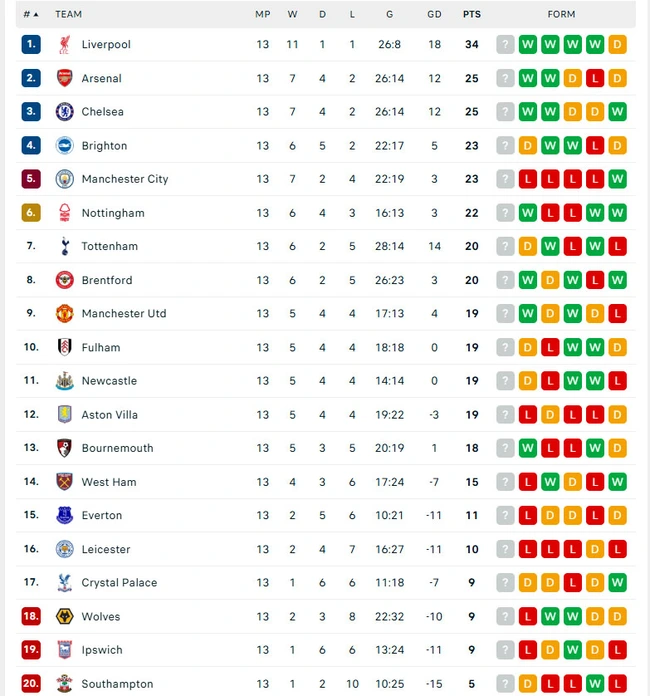 Liverpool hạ Man City cực thuyết phục, xứng danh ứng viên số một cho ngôi vô địch Ngoại hạng Anh - Ảnh 1.