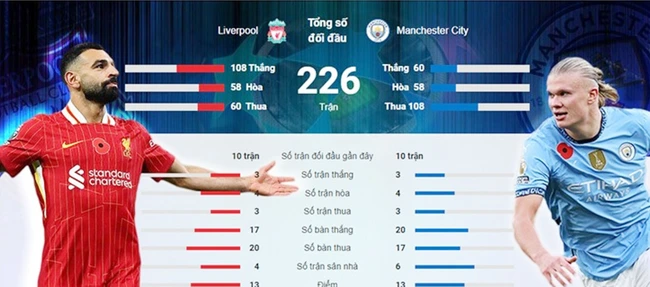 TRỰC TIẾP bóng đá Liverpool vs Man City (23h00 hôm nay): Ederson phải ngồi dự bị - Ảnh 4.