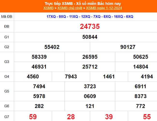 XSMB 1/12 - Kết quả Xổ số miền Bắc hôm nay 1/12/2024 - KQSXMB Chủ nhật ngày 1 tháng 12 - Ảnh 1.