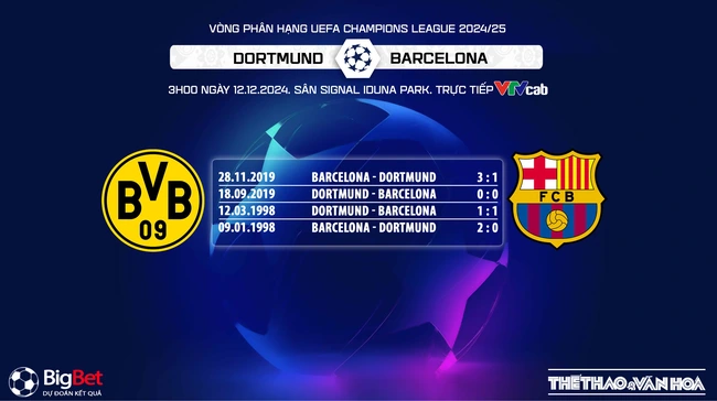 Nhận định, soi tỷ lệ Dortmund vs Barcelona 3h00 ngày 12/12, vòng phân hạng Cúp C1 - Ảnh 5.