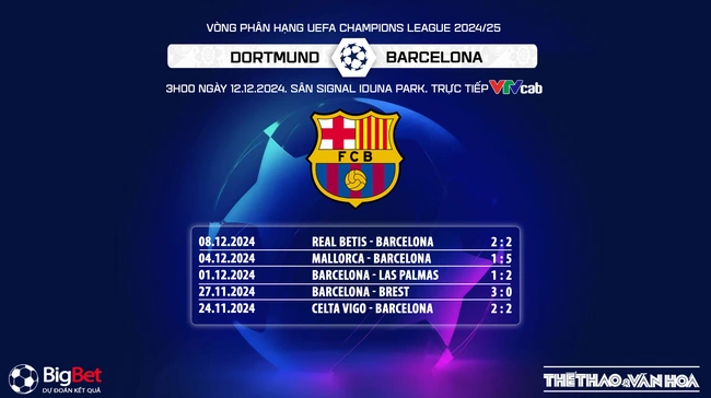 Nhận định, soi tỷ lệ Dortmund vs Barcelona 3h00 ngày 12/12, vòng phân hạng Cúp C1 - Ảnh 7.