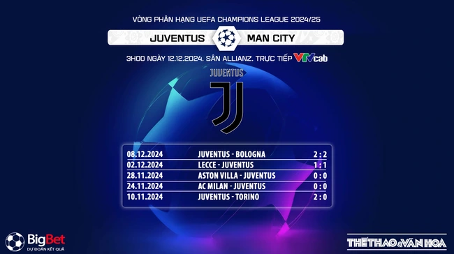 Nhận định, soi tỷ lệ Juventus vs Man City 3h00 ngày 12/12, vòng phân hạng Cúp C1 - Ảnh 5.