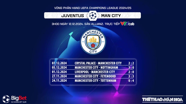 Nhận định, soi tỷ lệ Juventus vs Man City 3h00 ngày 12/12, vòng phân hạng Cúp C1 - Ảnh 6.