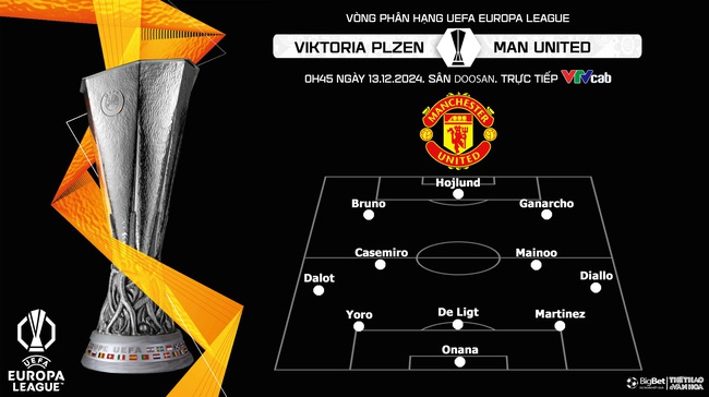 Nhận định, soi tỷ lệ Viktoria Plzen vs MU (0h45, 13/12), cúp C2 châu Âu - Ảnh 3.