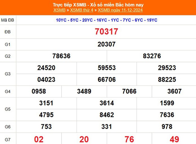 XSMB 13/12 - Kết quả Xổ số miền Bắc hôm nay 13/12/2024 - Trực tiếp xổ số hôm nay ngày 13 tháng 12 - Ảnh 2.