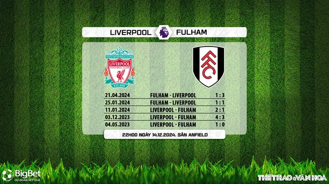 Nhận định, soi tỷ lệ Liverpool vs Fulham 22h00 ngày 5/12, vòng 16 Ngoại hạng Anh - Ảnh 6.