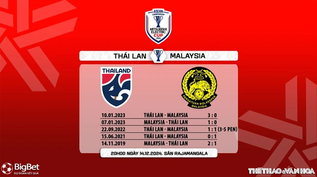 Nhận định, soi tỷ lệ Thái Lan vs Malaysia 20h00 hôm nay 14/12, vòng bảng AFF Cup 2024 - Ảnh 6.