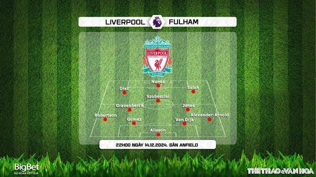 Nhận định, soi tỷ lệ Liverpool vs Fulham 22h00 ngày 5/12, vòng 16 Ngoại hạng Anh - Ảnh 2.