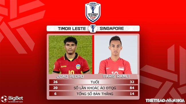 Nhận định, soi tỷ lệ Timor Leste vs Singapore 17h30 hôm nay 14/12, vòng bảng AFF Cup 2024 - Ảnh 5.