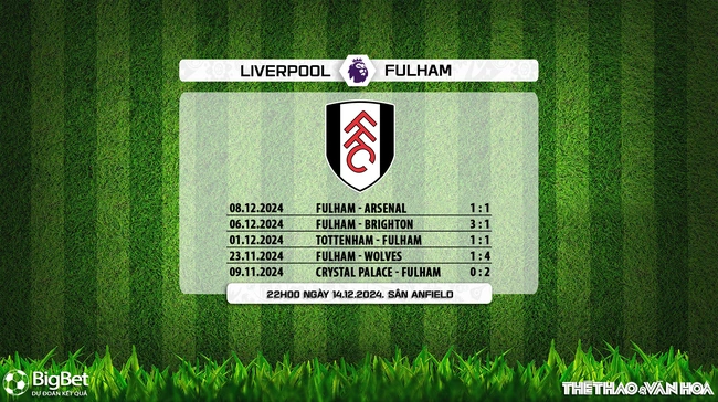 Nhận định, soi tỷ lệ Liverpool vs Fulham 22h00 ngày 5/12, vòng 16 Ngoại hạng Anh - Ảnh 5.