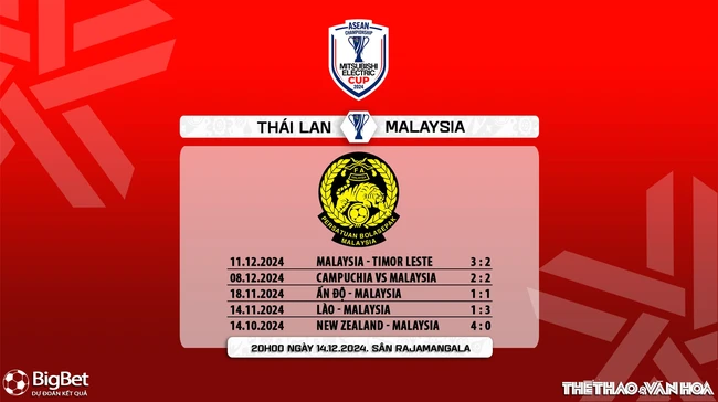 Nhận định, soi tỷ lệ Thái Lan vs Malaysia 20h00 hôm nay 14/12, vòng bảng AFF Cup 2024 - Ảnh 8.